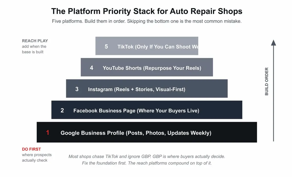 platform priority stack