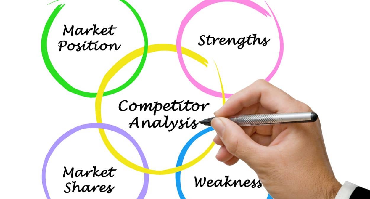 Analyze Competitors Strengths and Weaknesses Analyze Competitors Strengths and Weaknesses