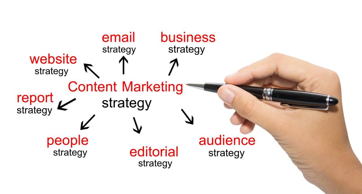 Content marketing strategy Content marketing strategy