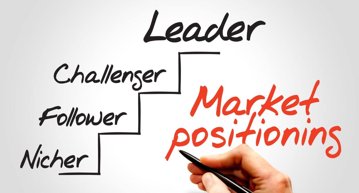 Identify their market share and positioning Identify their market share and positioning