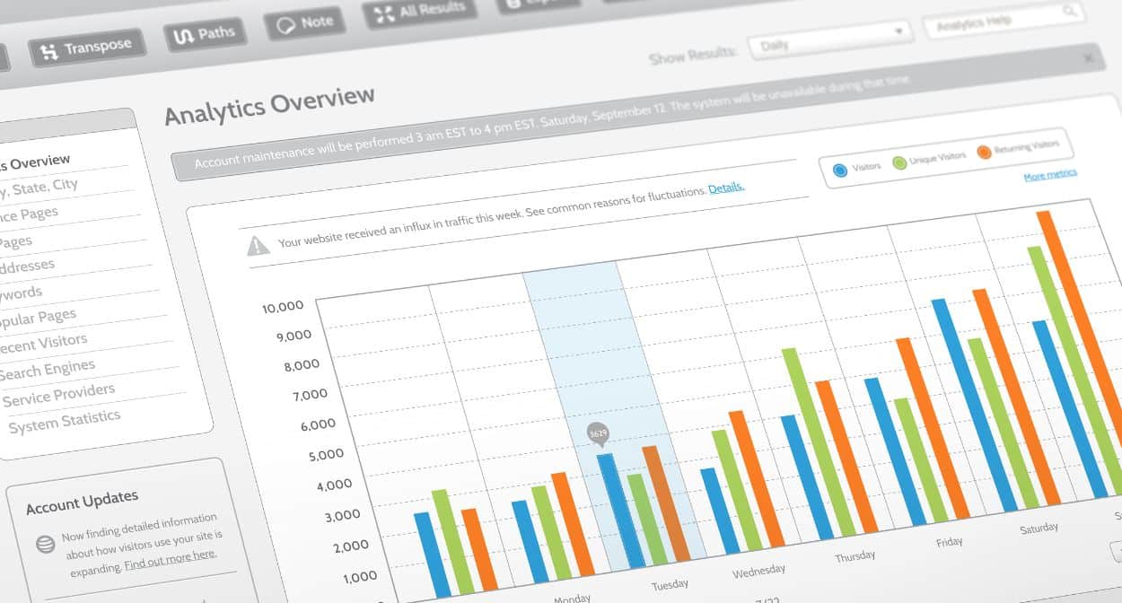Understanding Website Analytics Understanding Website Analytics