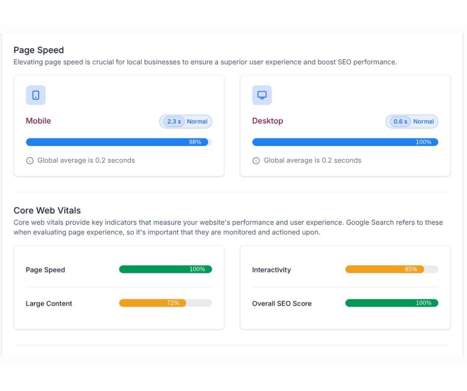 website performance