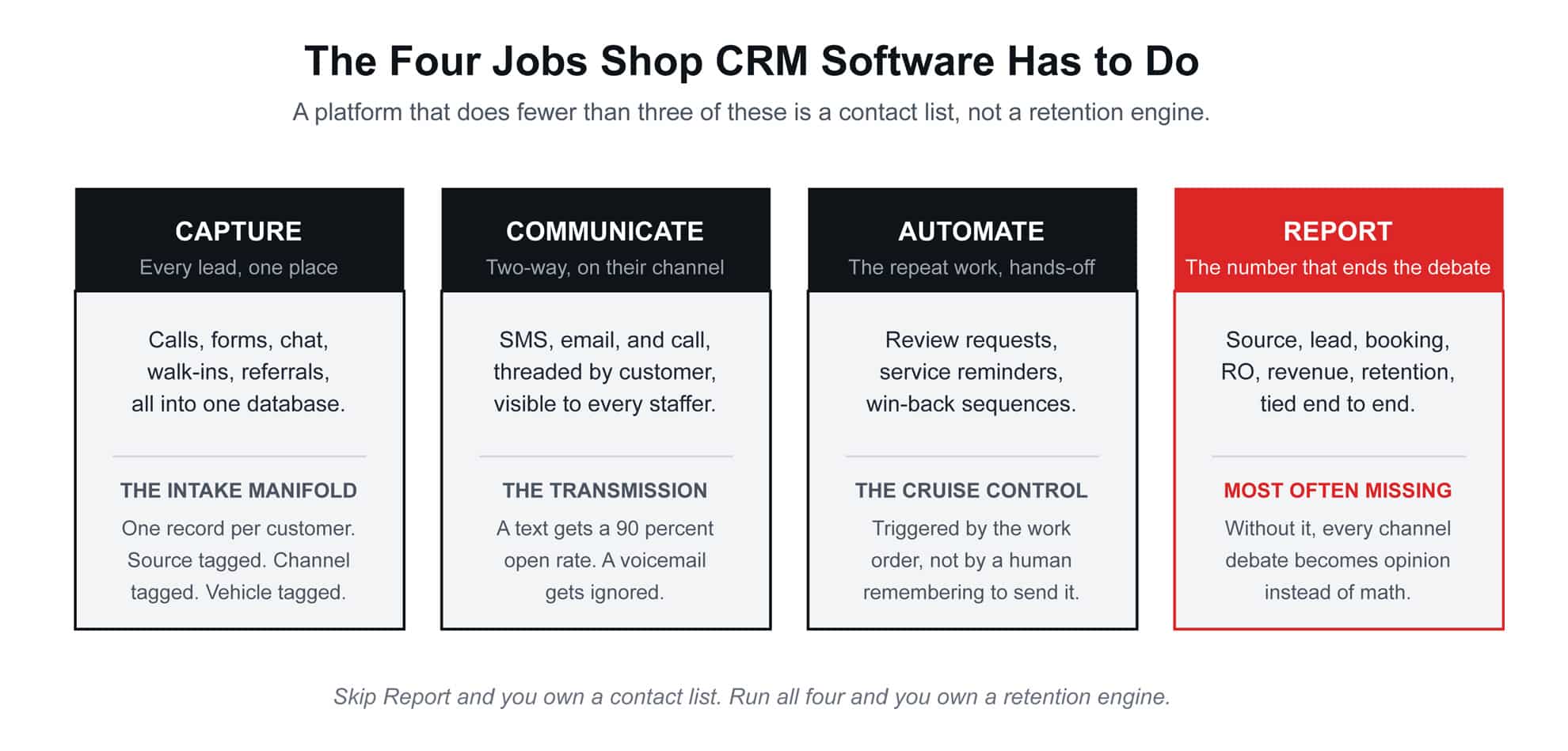four jobs site crm software four jobs site crm software