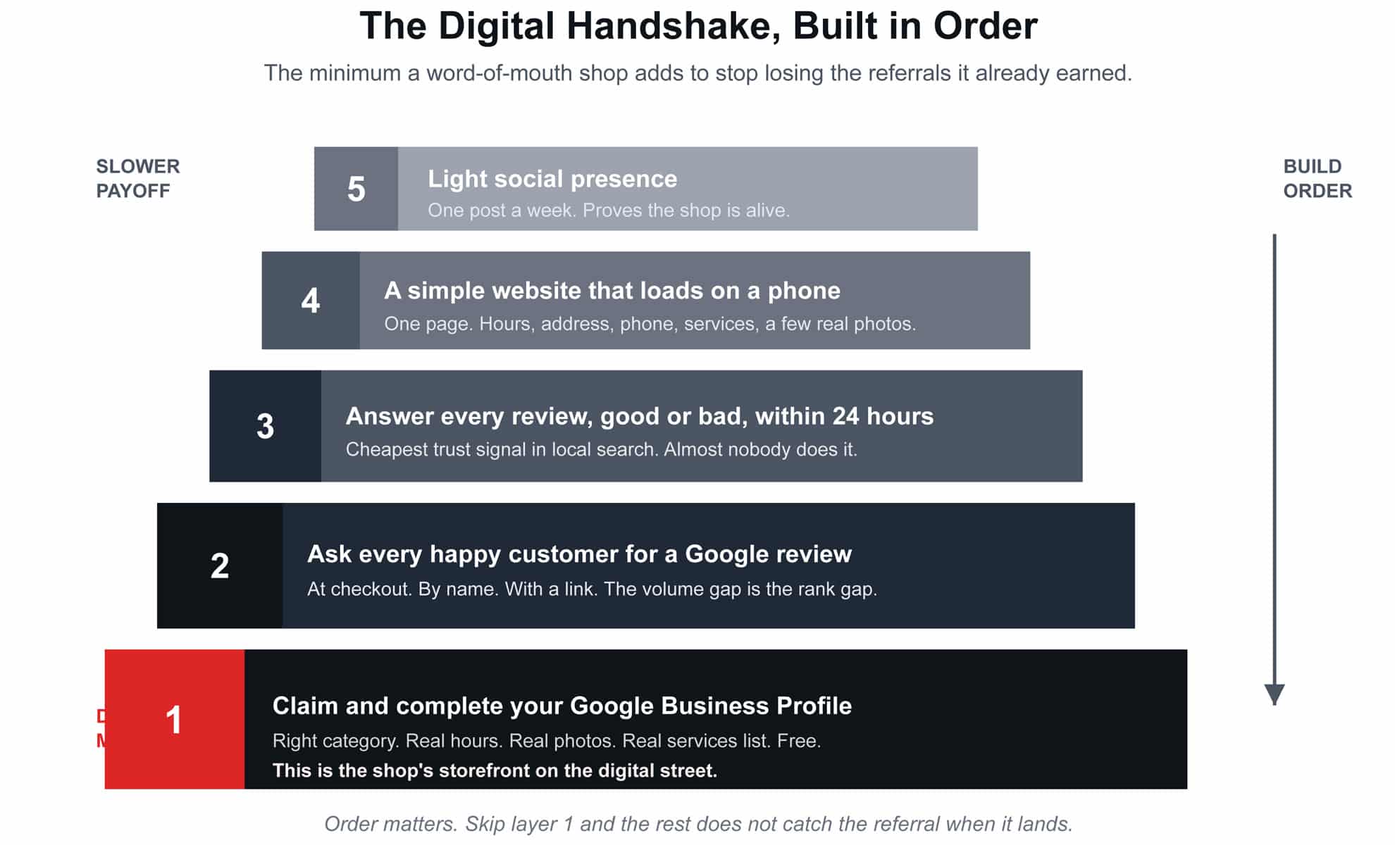 the digital handshake the digital handshake