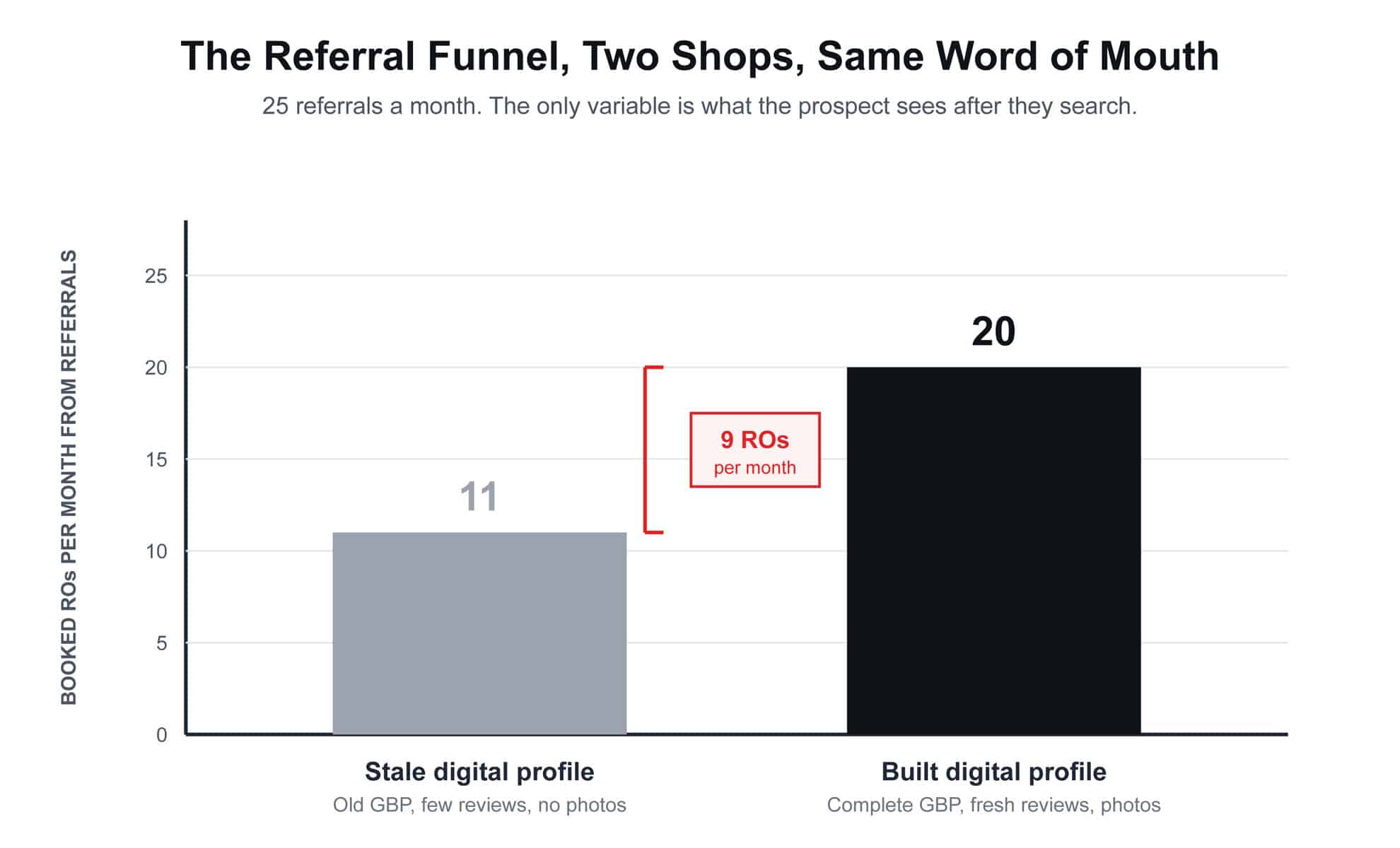 the referral funnel the referral funnel