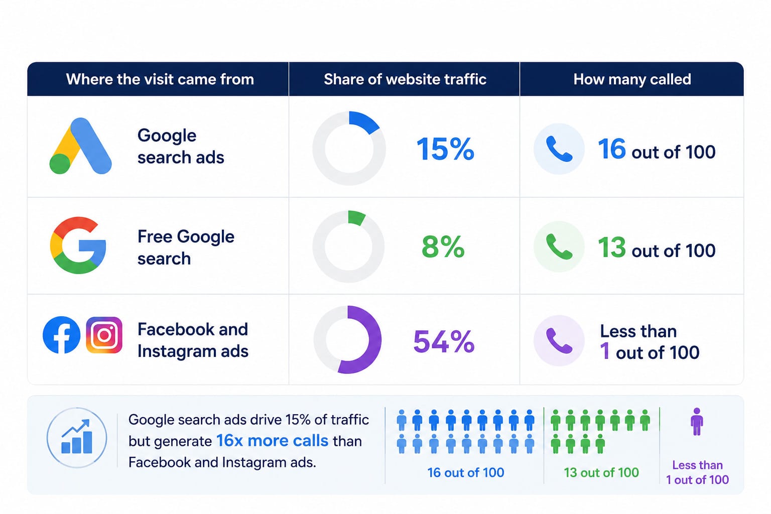 website traffic